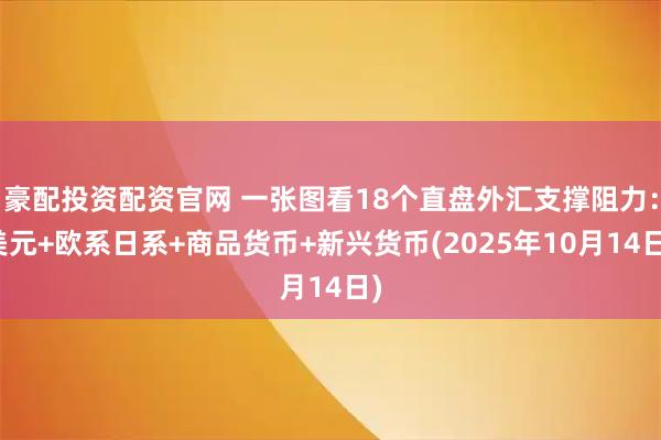 豪配投资配资官网 一张图看18个直盘外汇支撑阻力：美元+欧系日系+商品货币+新兴货币(2025年10月14日)